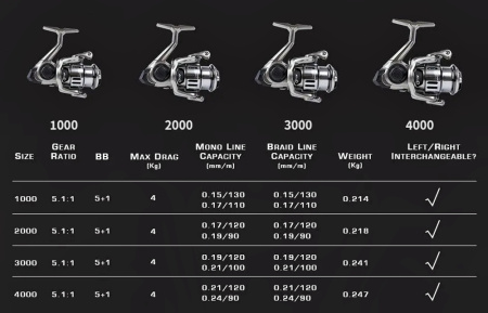 катушка /MIFINE/ CONCEPT  4000F  6подш. 60379-4