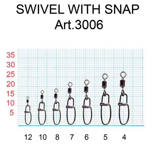 Вертлюжок с застежкой Insurance, №12 (6 кг), (упак. 8 шт)