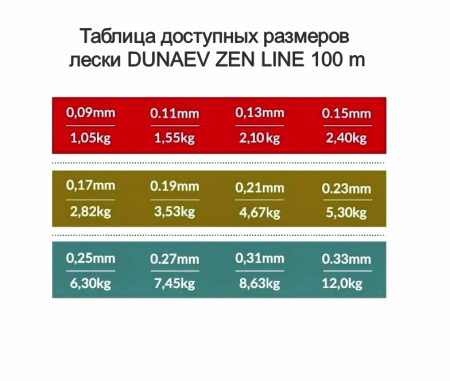Леска DUNAEV ZEN Line 100m 0.33мм